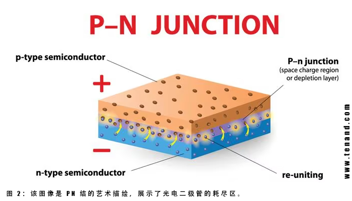 什么是固态继电器？