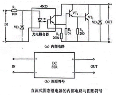直流固态继电器：定义、工作原理及应用